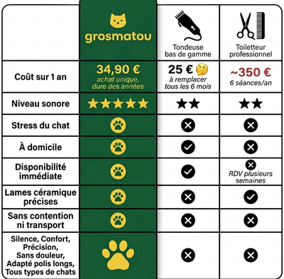 Tabella comparativa tosatrice silenziosa vs altre